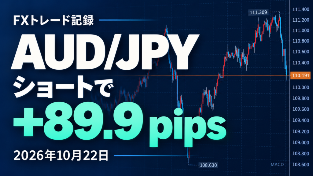 【FX検証】AUD/JPYで+89.9pips！MACDでトレード検証【2026/10/22】